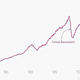 Image for article titled Ignore the first quarter, the US economy is fine